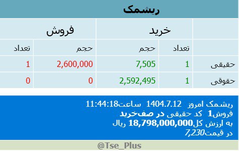 analysis_chart