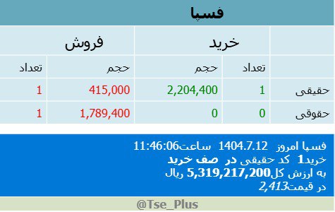 analysis_chart