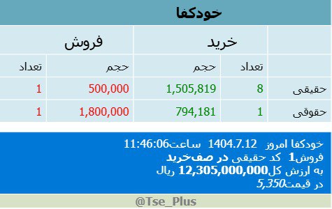analysis_chart