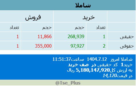 analysis_chart