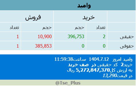 analysis_chart