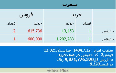 analysis_chart