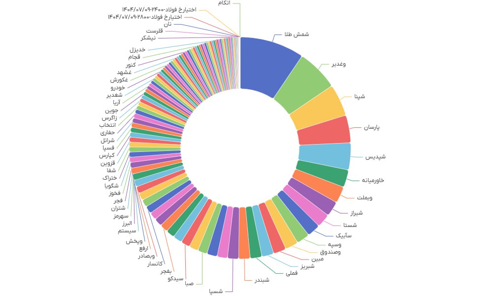 analysis_chart