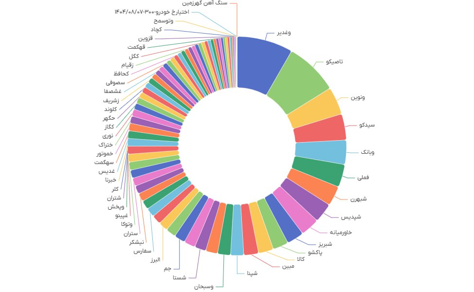 analysis_chart