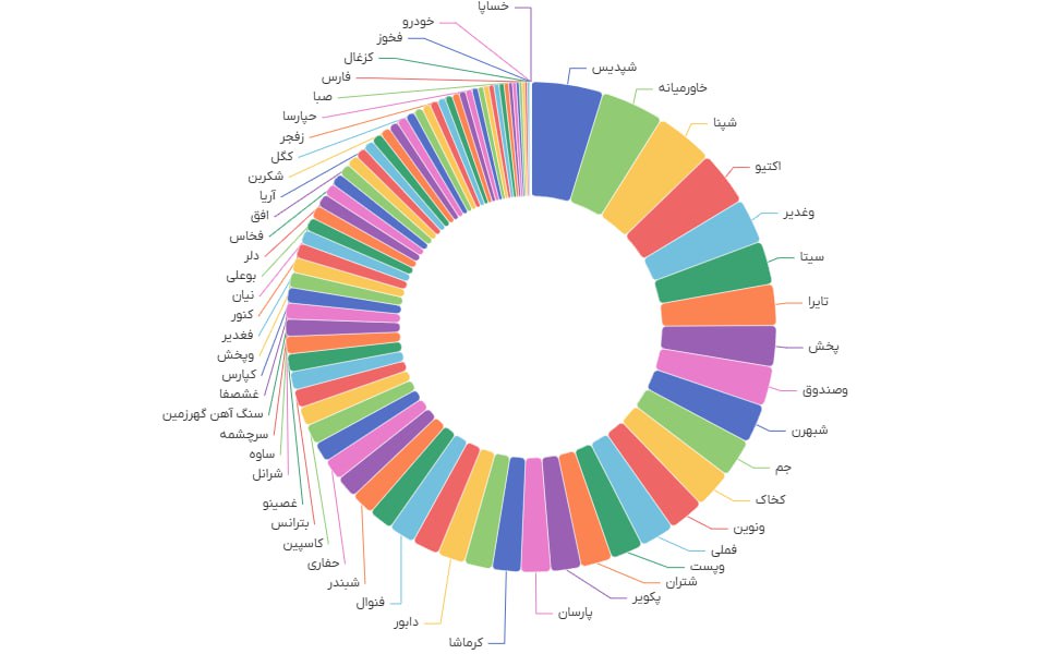 analysis_chart