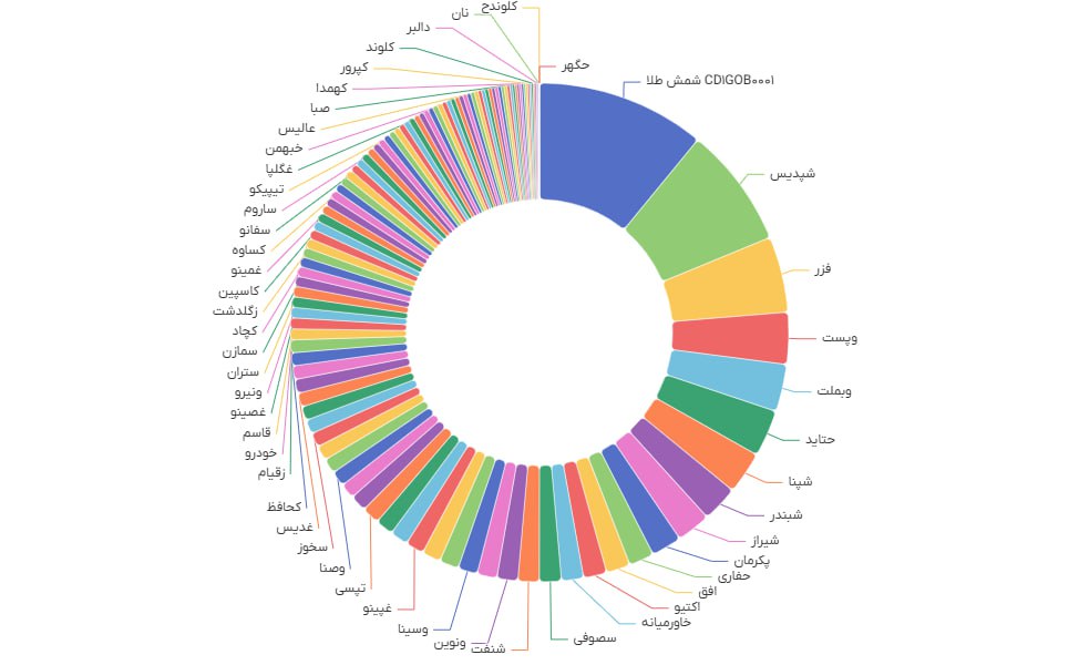 analysis_chart