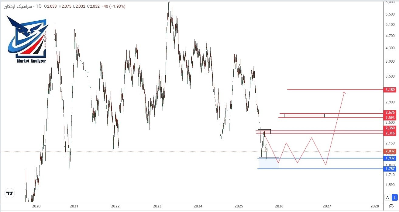 analysis_chart