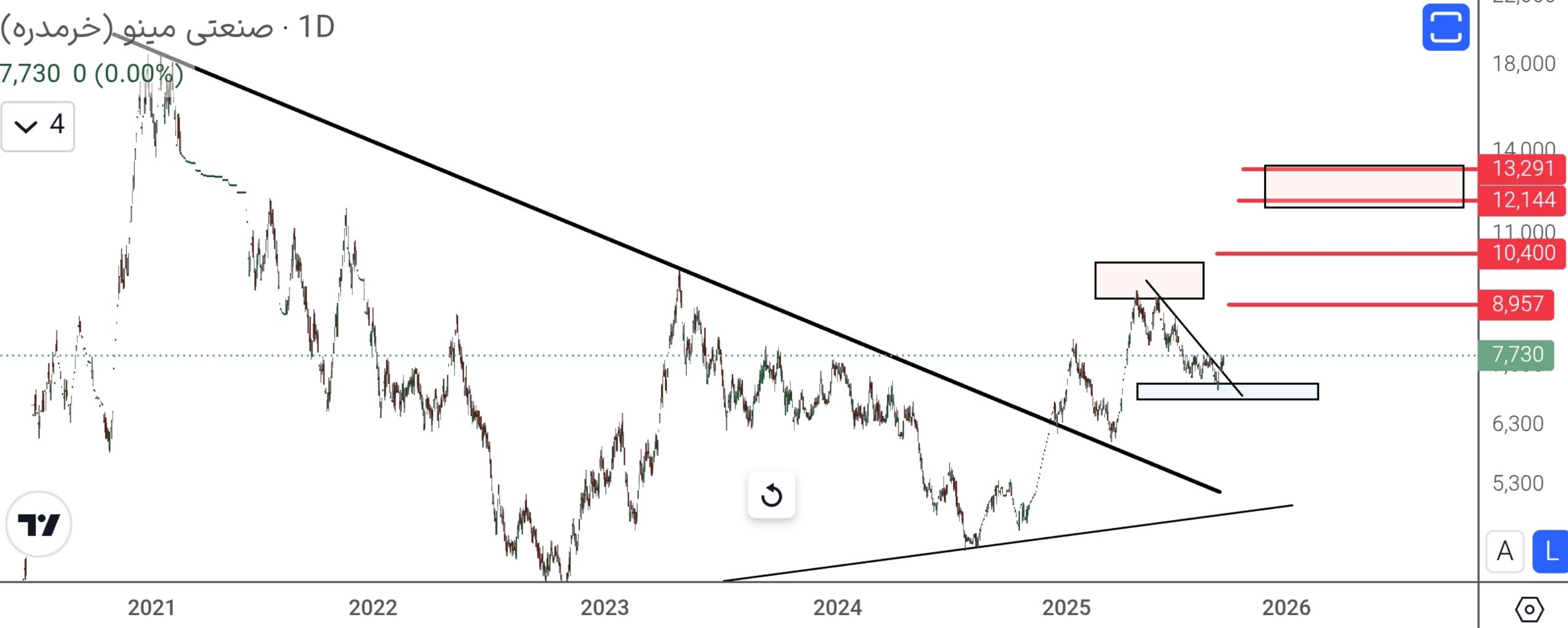 analysis_chart
