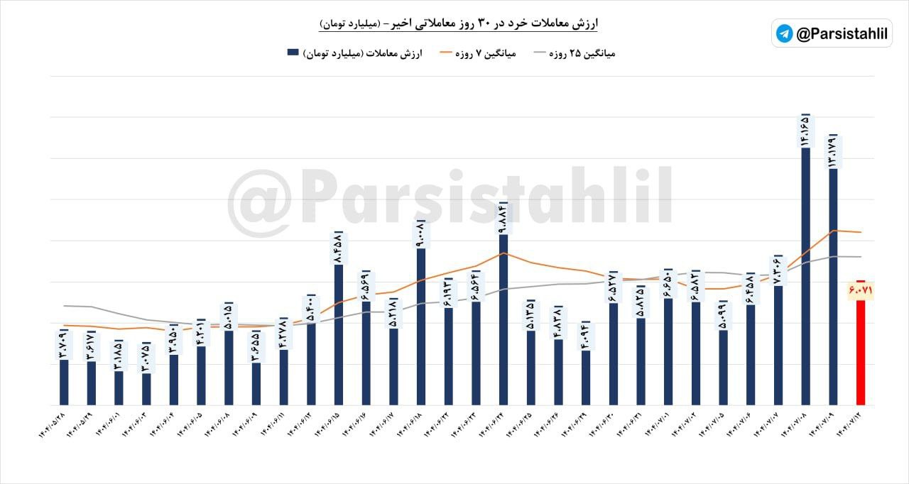 analysis_chart