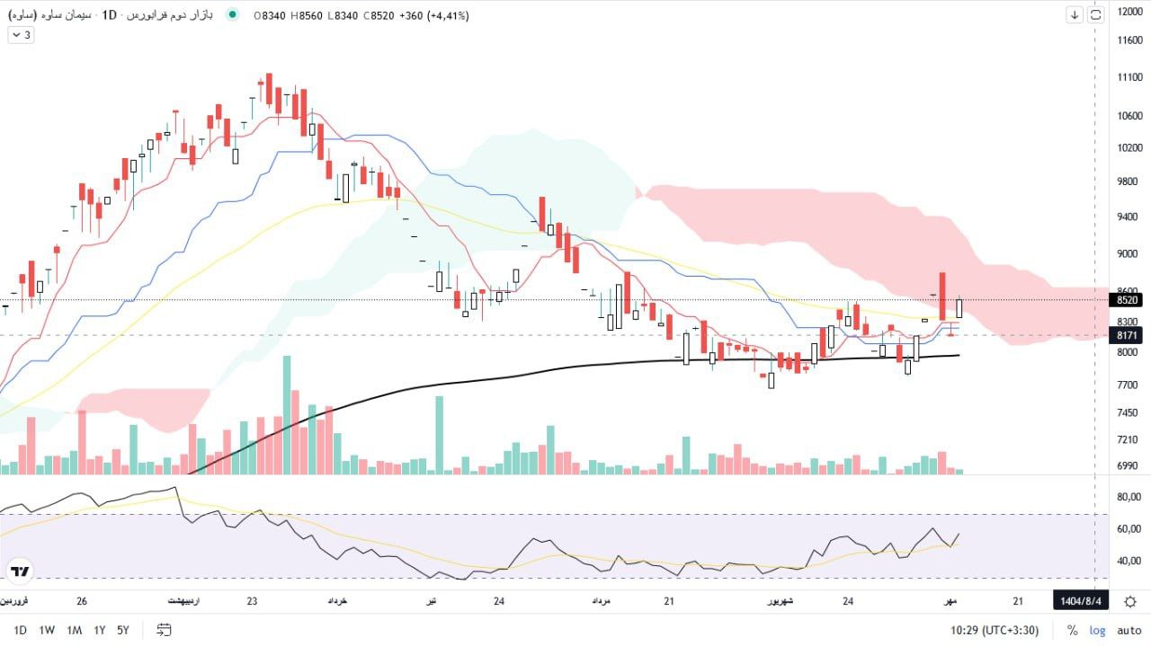 analysis_chart