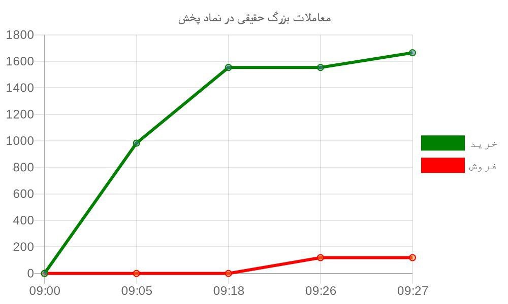 analysis_chart