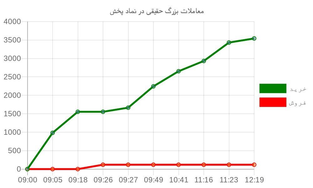 analysis_chart