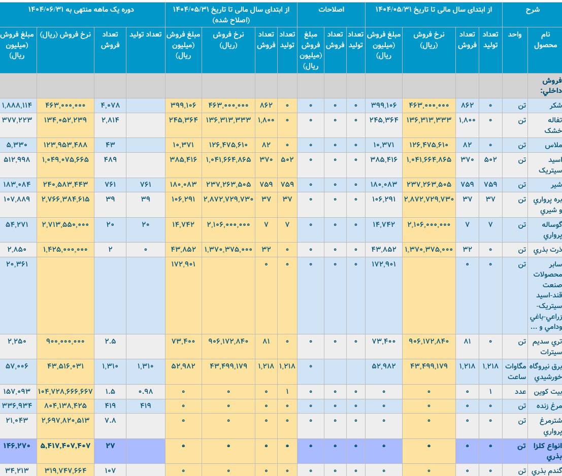 analysis_chart