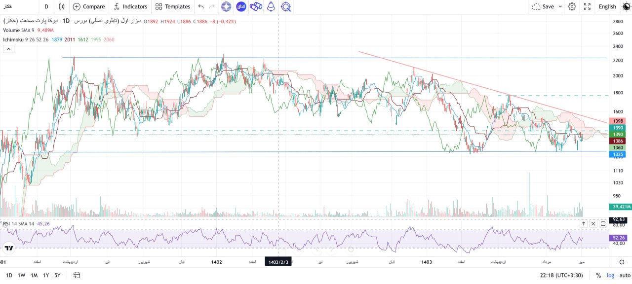 analysis_chart