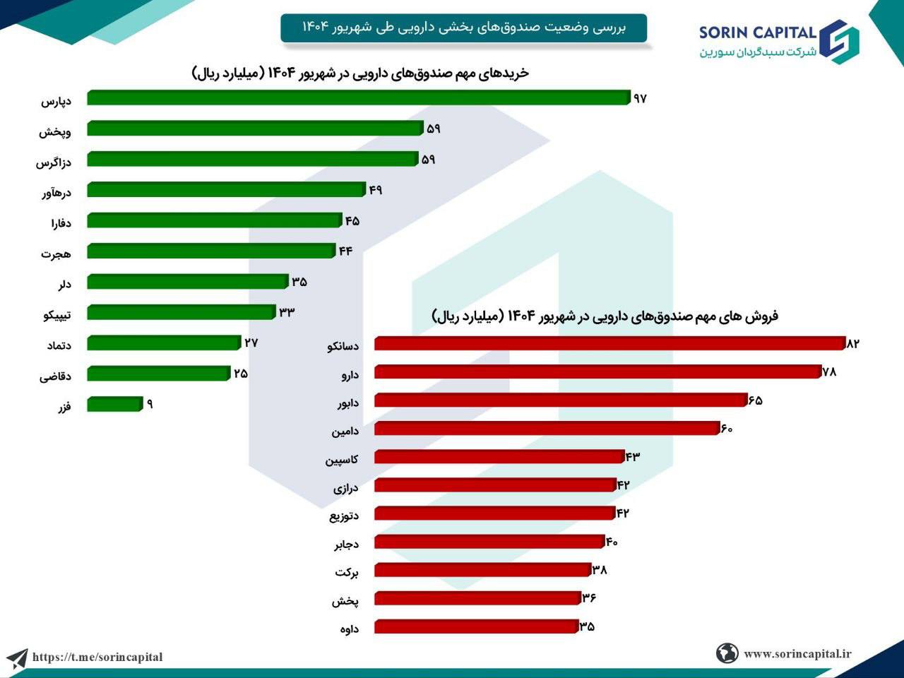 analysis_chart