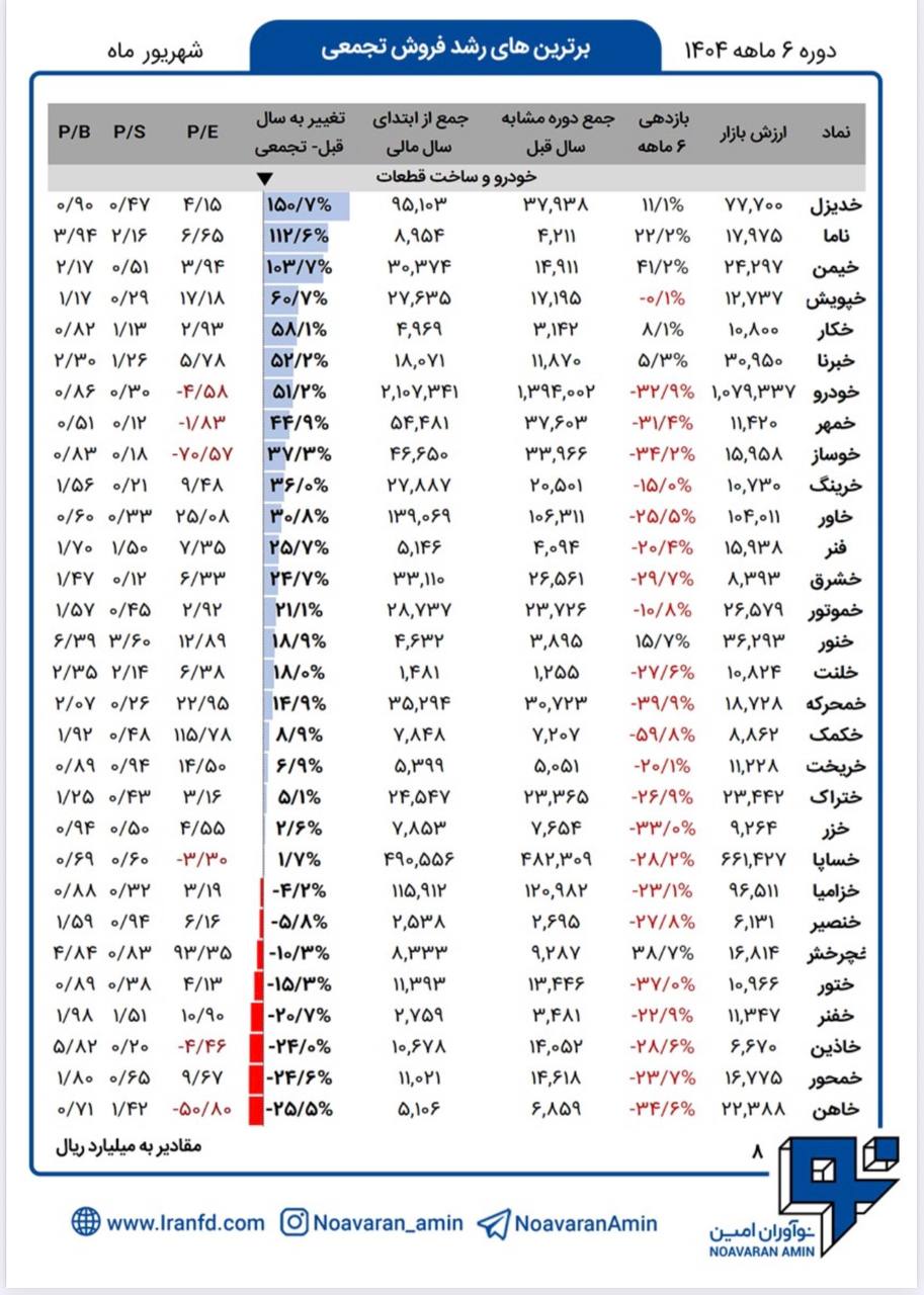 analysis_chart