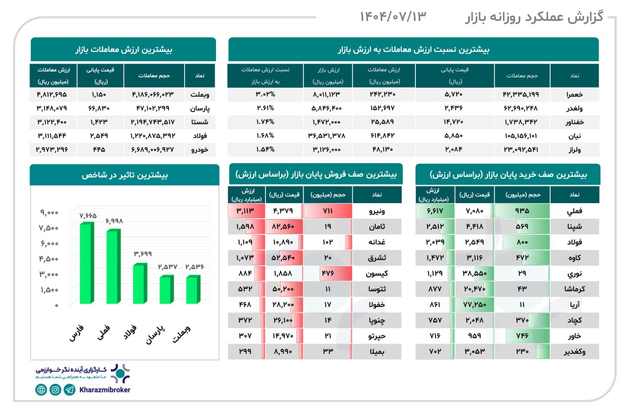 analysis_chart