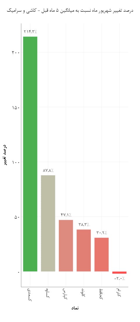 analysis_chart