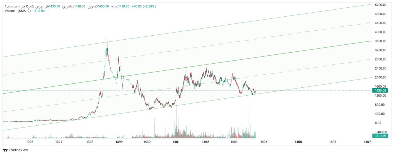 analysis_chart