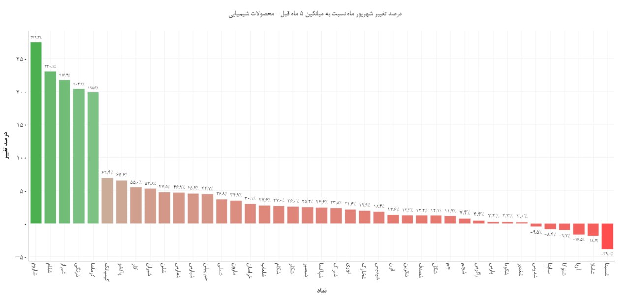 analysis_chart
