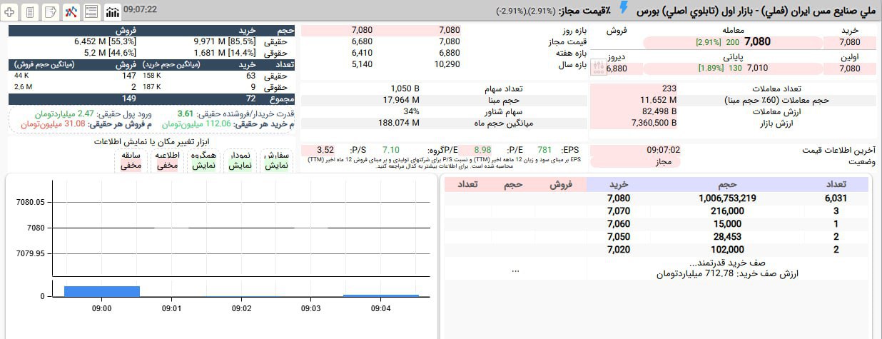 analysis_chart