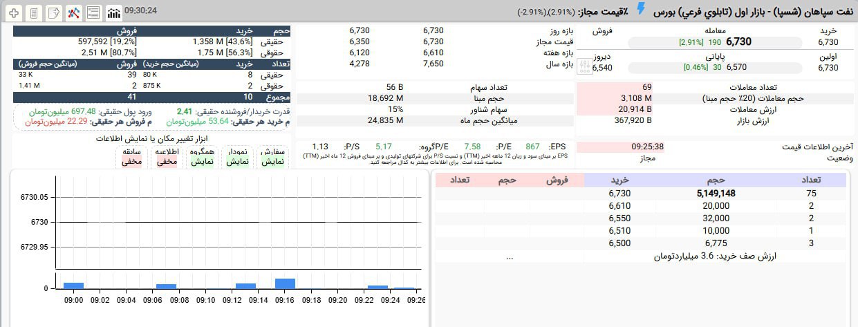 analysis_chart