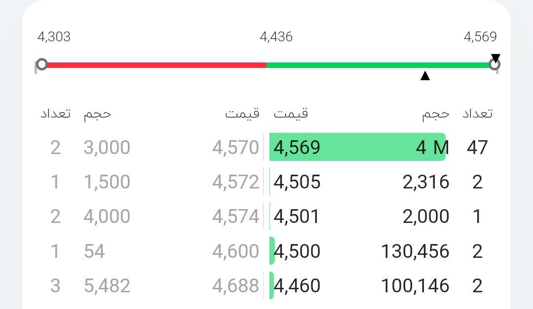 analysis_chart