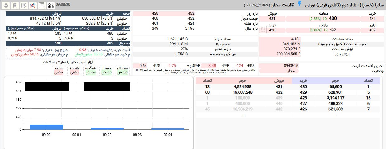 analysis_chart