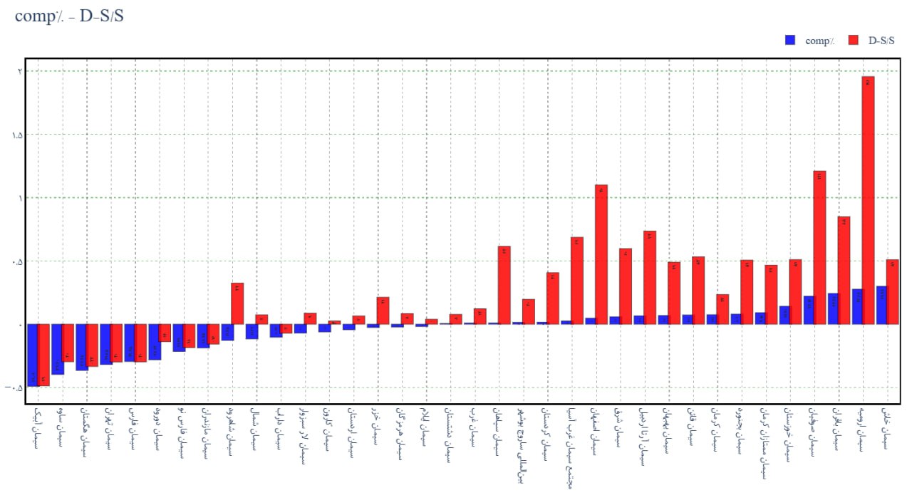 analysis_chart