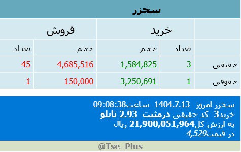 analysis_chart