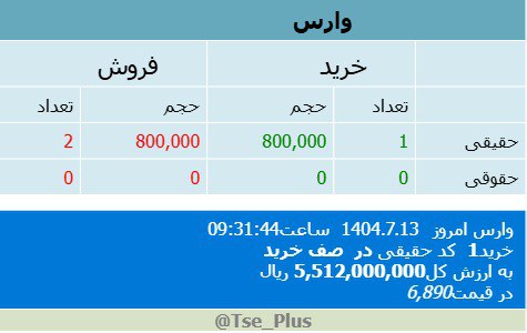 analysis_chart