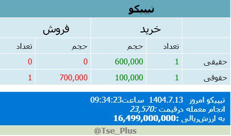 analysis_chart