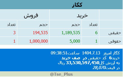 analysis_chart