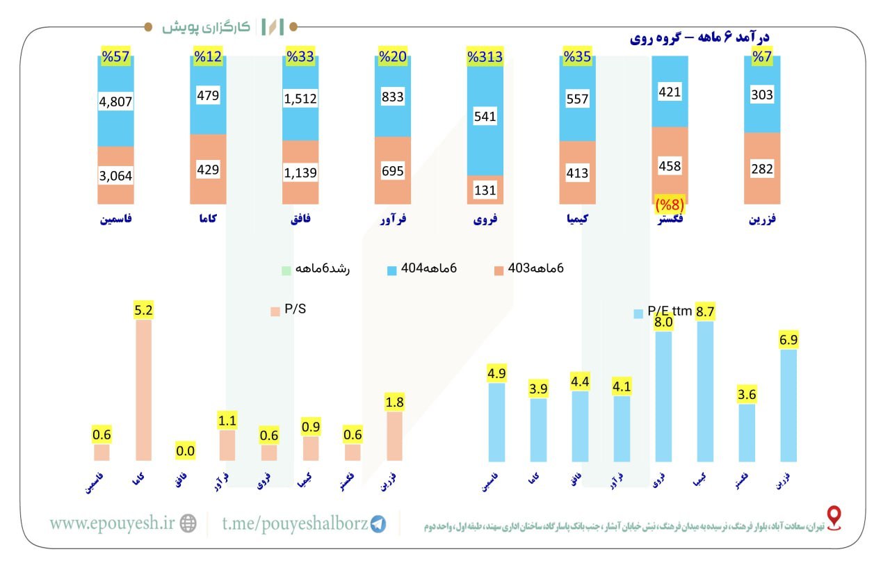 analysis_chart