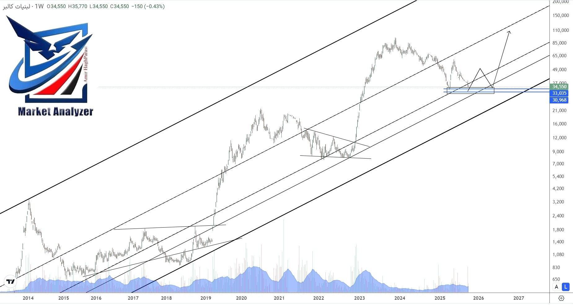 analysis_chart