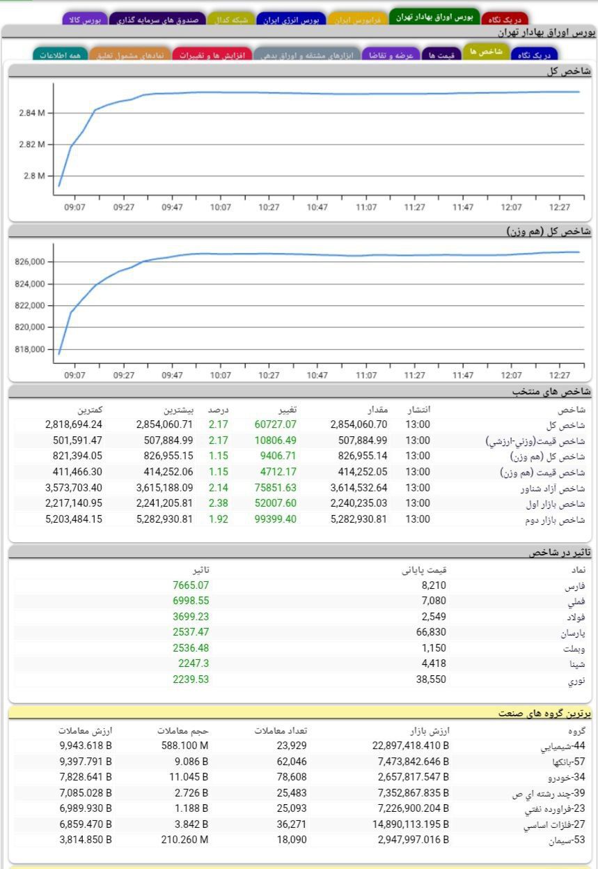 analysis_chart