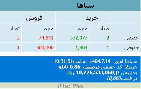 analysis_chart
