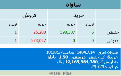 analysis_chart