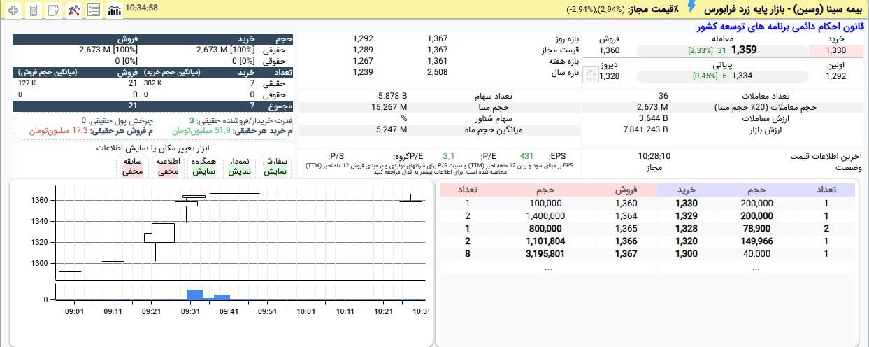 analysis_chart