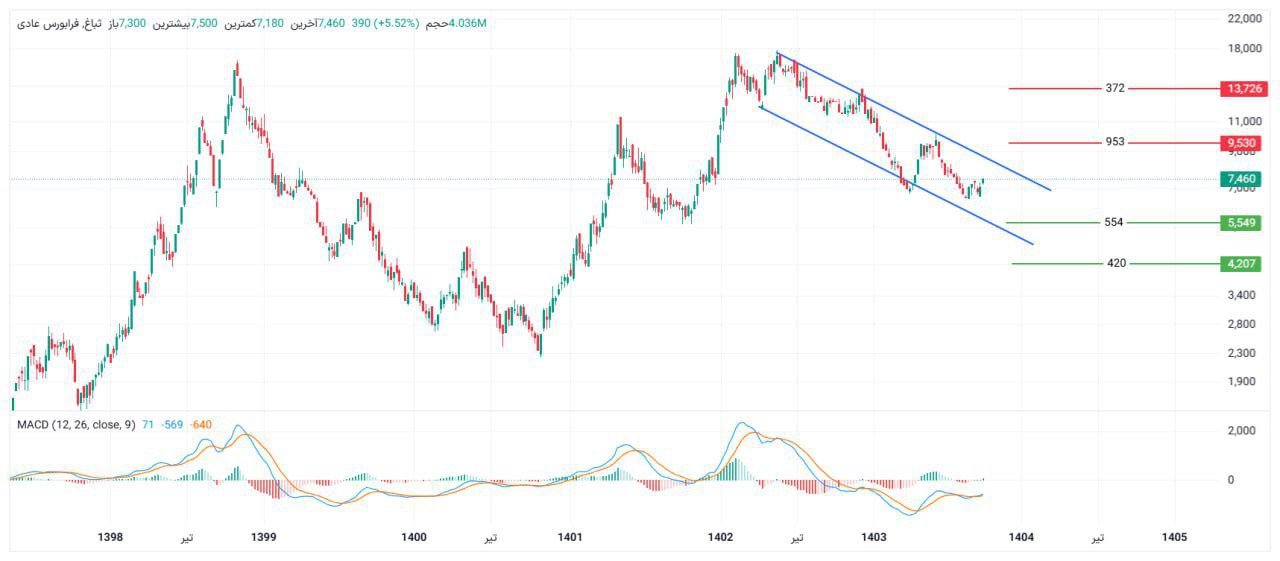 analysis_chart