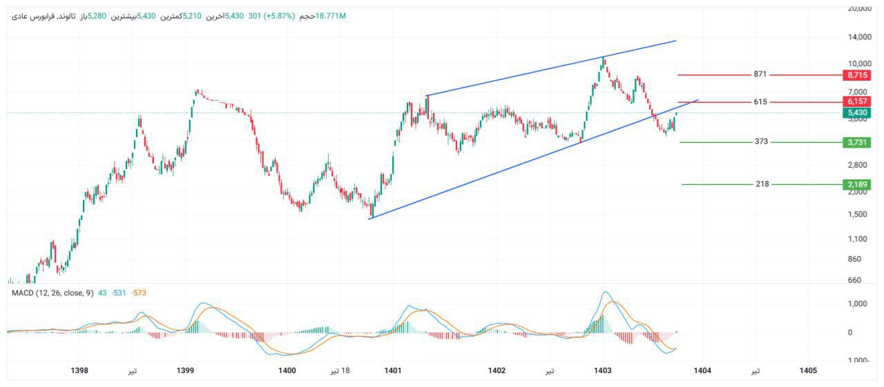 analysis_chart