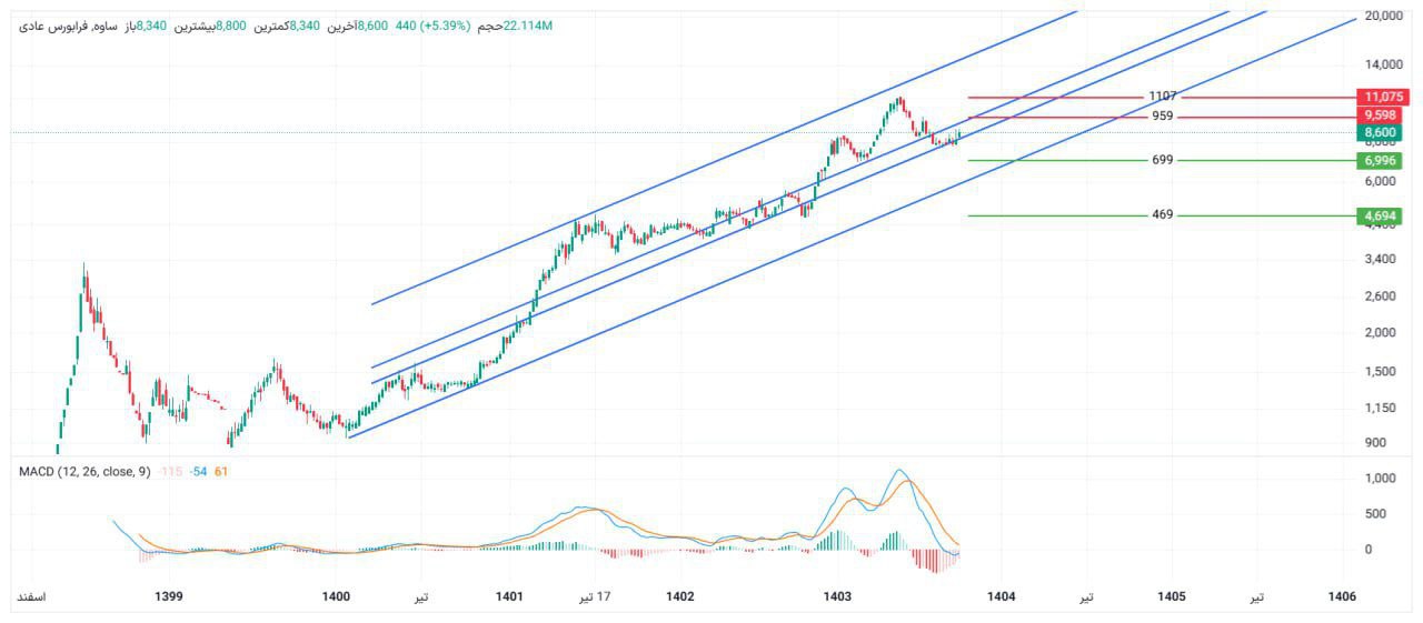 analysis_chart