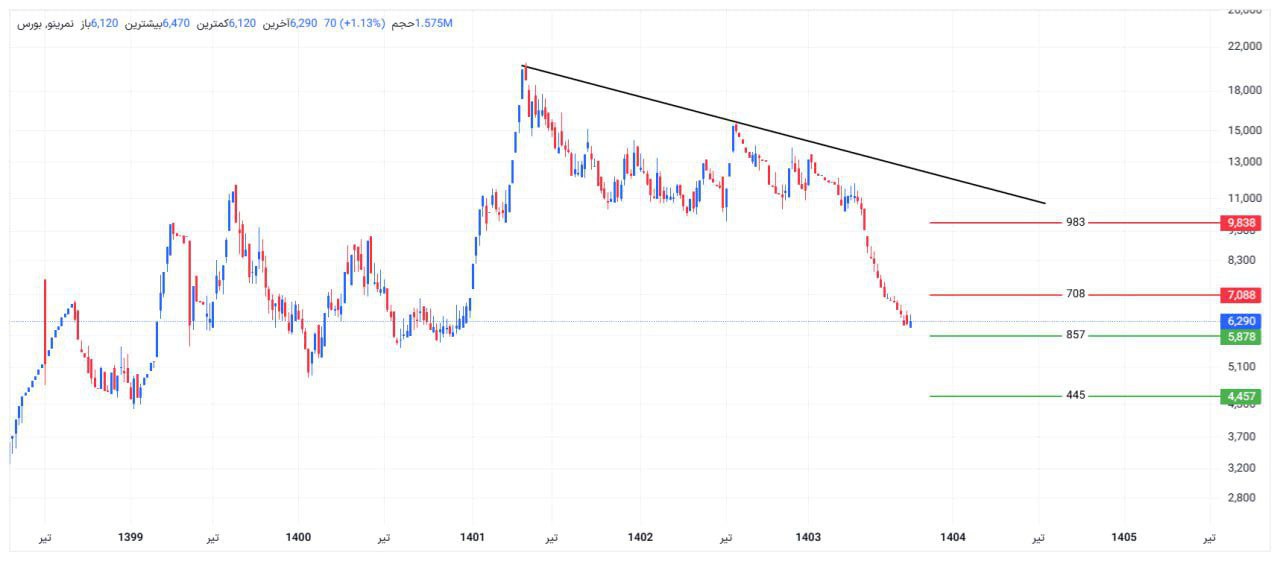analysis_chart