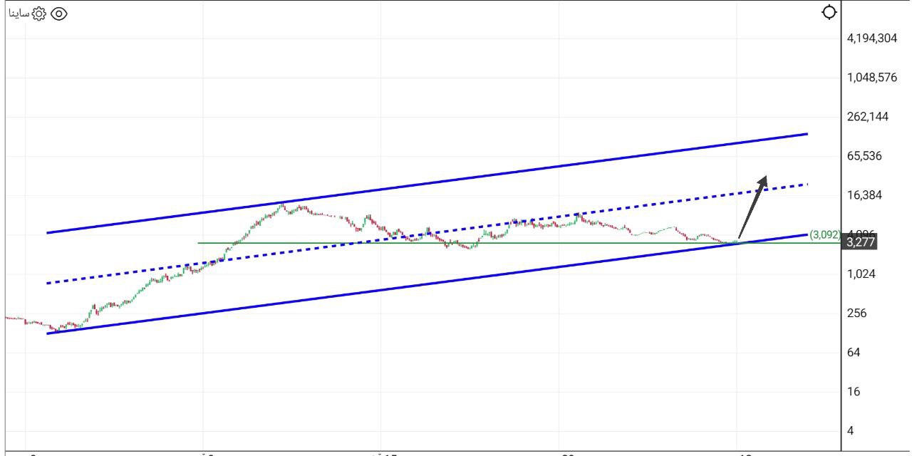 analysis_chart