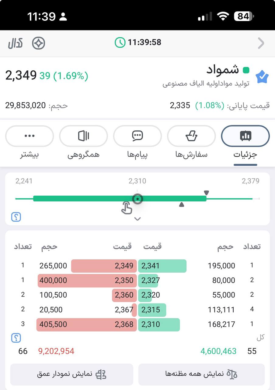 analysis_chart