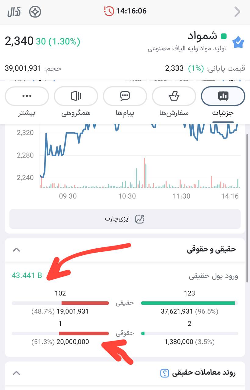 analysis_chart