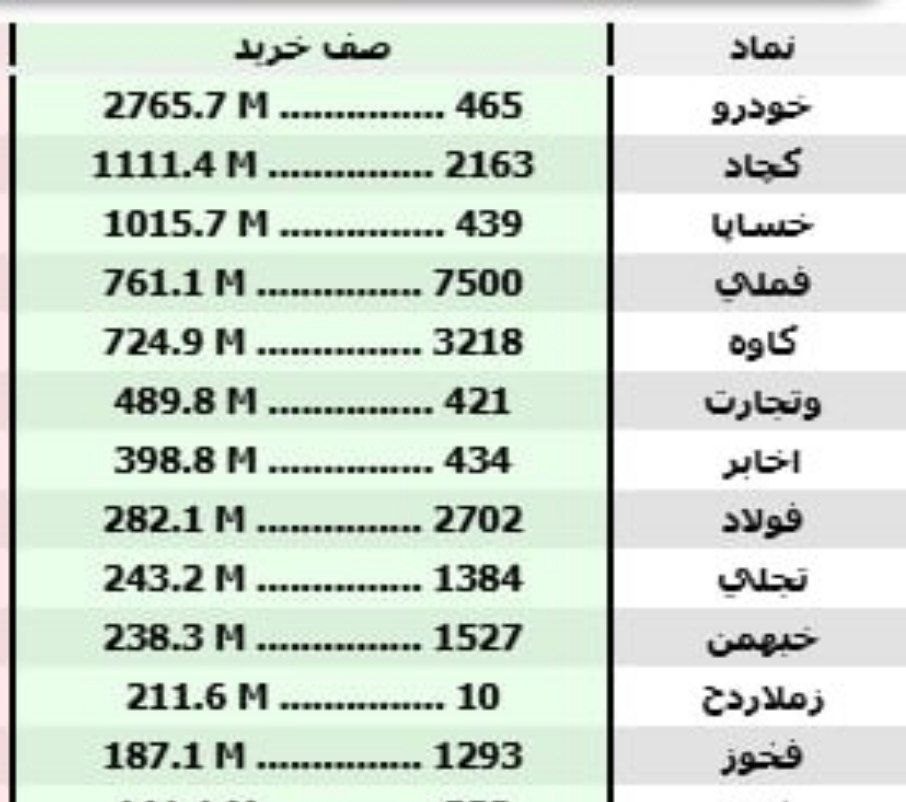 analysis_chart