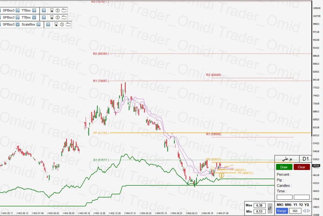 analysis_chart