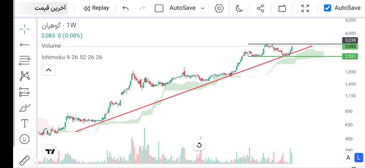 analysis_chart
