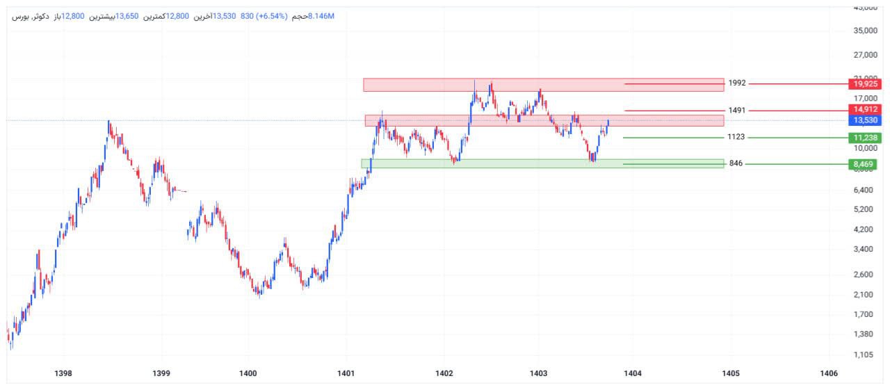 analysis_chart